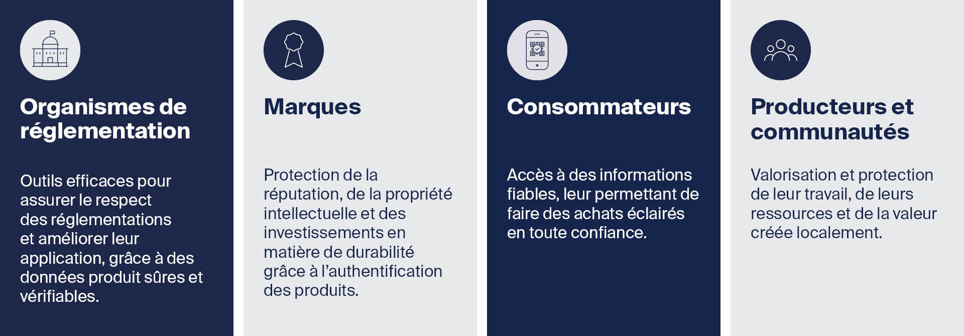 Création de valeur pour tout l’écosystème