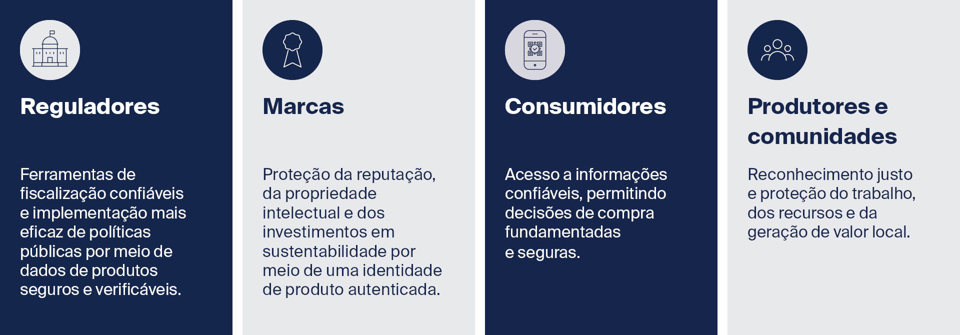 Valor para Todo o Ecossistema