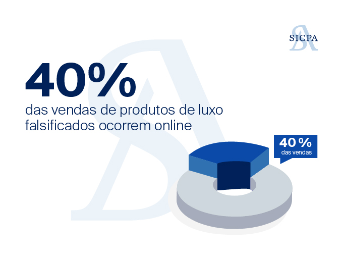 das vendas de produtos de luxo falsificados ocorrem online