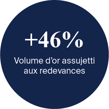 Chiffre minerais