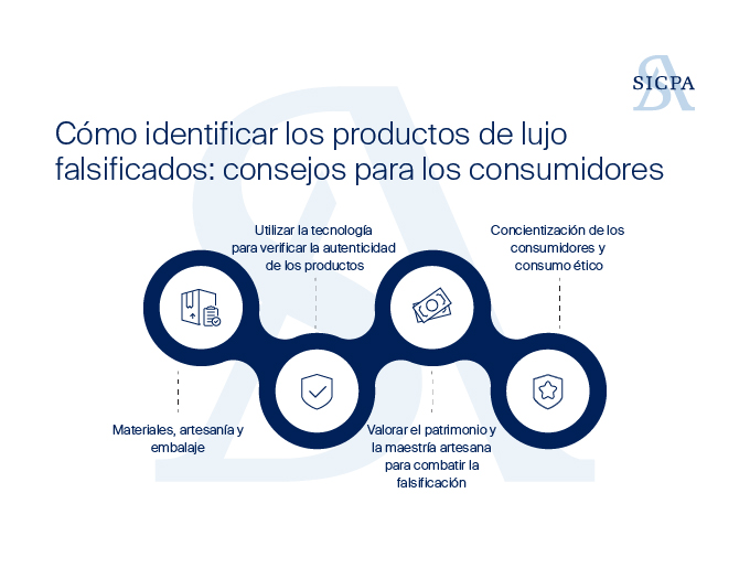 Cómo identificar los productos de lujo falsificados: consejos para los consumidores