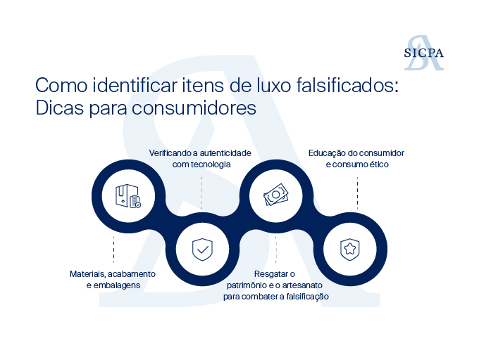 Como identificar itens de luxo falsificados dicas para consumidores