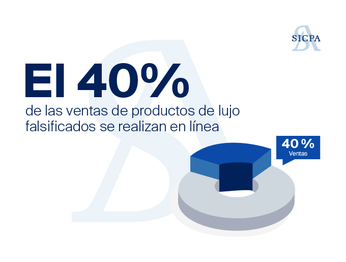 El 40% de las ventas de productos de lujo falsificados se realizan en línea