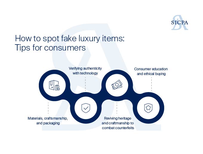 How to spot fake luxury items: tips for consumers