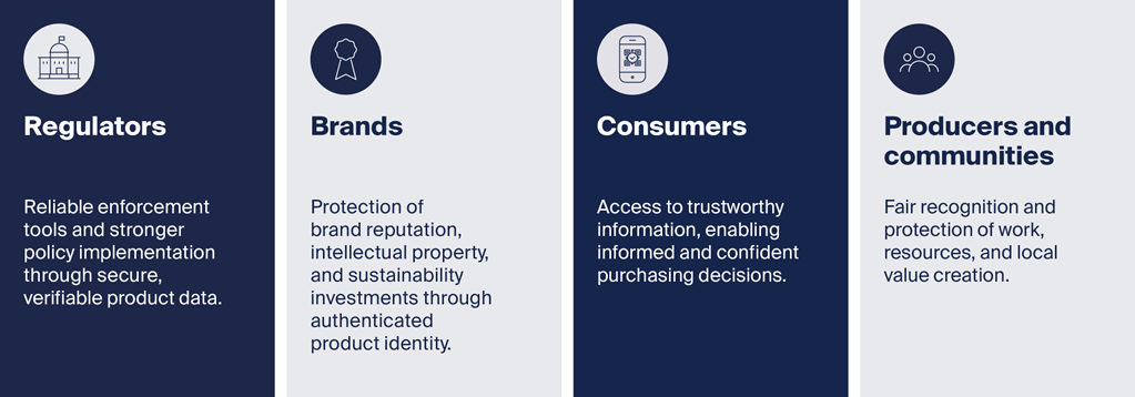 Value for the entire ecosystem