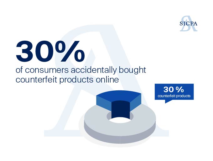 The Impact of Brand Counterfeiting on Luxury Brands