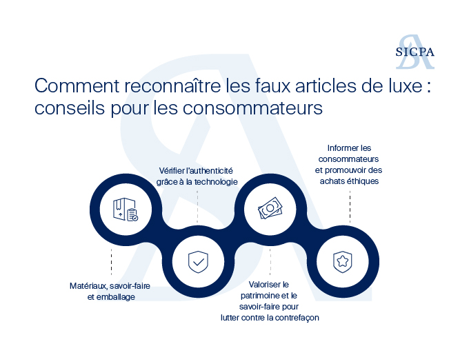 Comment reconnaître les faux articles de luxe