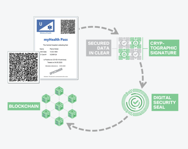 Covid-19 Health Pass