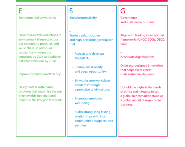 Image CSR 2_Our sustainability ambition and priorities