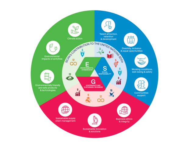 Image CSR 3_Our sustainability ambition and priorities