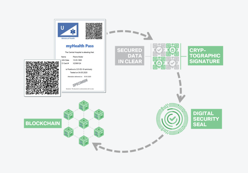 Covid-19 Health Pass