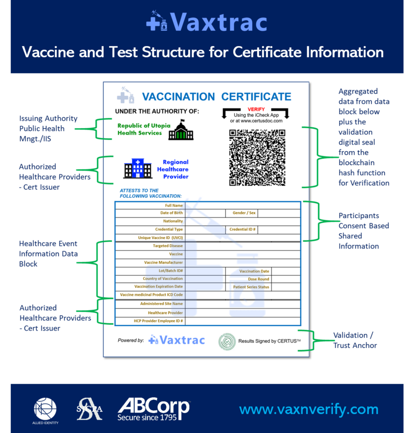 Vaxtrac Tech Structure