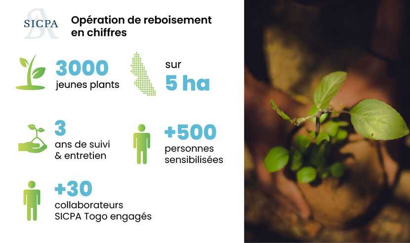 SICPA-News-Togo-Infographie