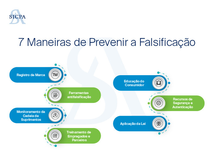 Sicpa BP&P - Article 1_How to detect and prevent counterfeit versions of your products_image portugese2
