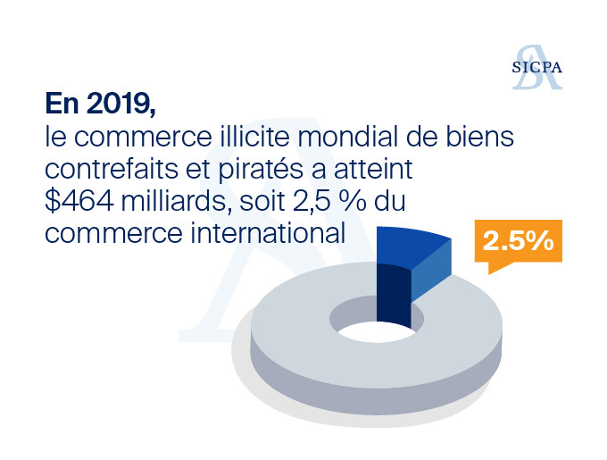 Comprendre les failles de l’industrie électronique
