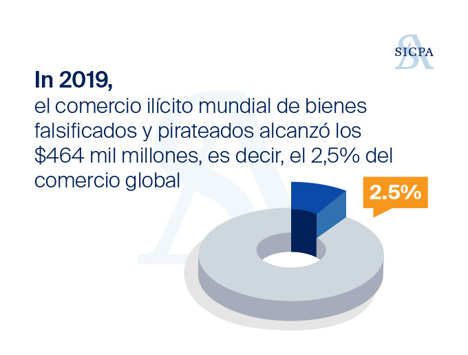 Entender las vulnerabilidades del sector electrónico