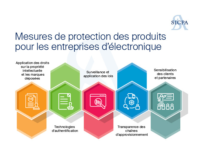 Mesures de protection des produits pour les entreprises d’électronique
