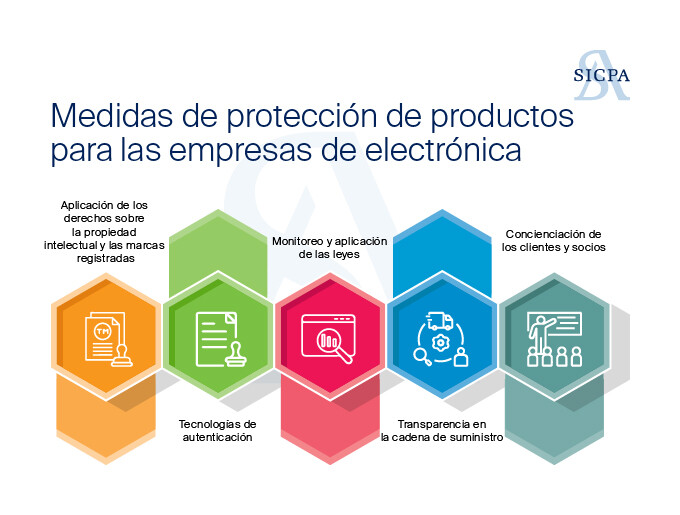 MMedidas de protección de productos para las empresas de electrónica