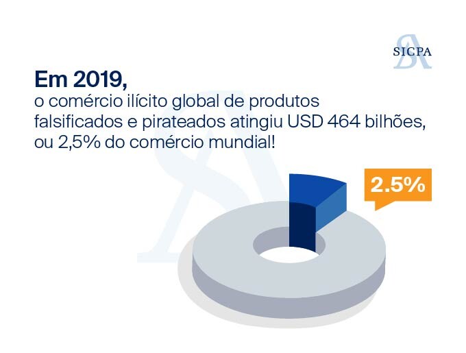 Compreendendo a Vulnerabilidade da Indústria Eletrônica