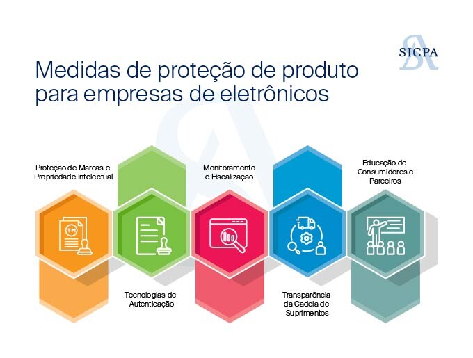 Medidas de Proteção para Empresas de Eletrônicos