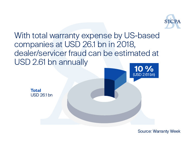 Common Counterfeiting Challenges Faced by Brands