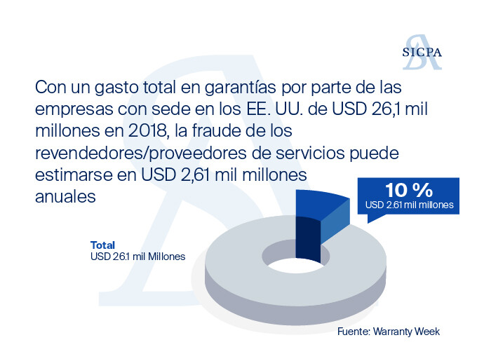 Principales retos de las empresas frente a la falsificación