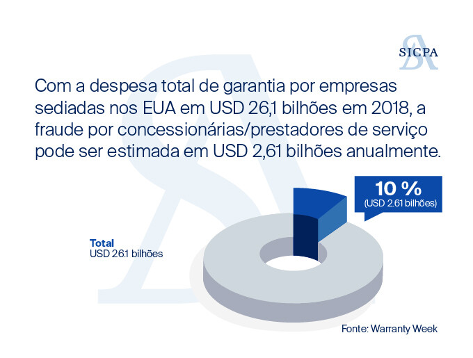 Desafios Comuns de Falsificação Enfrentados pelas Marcas