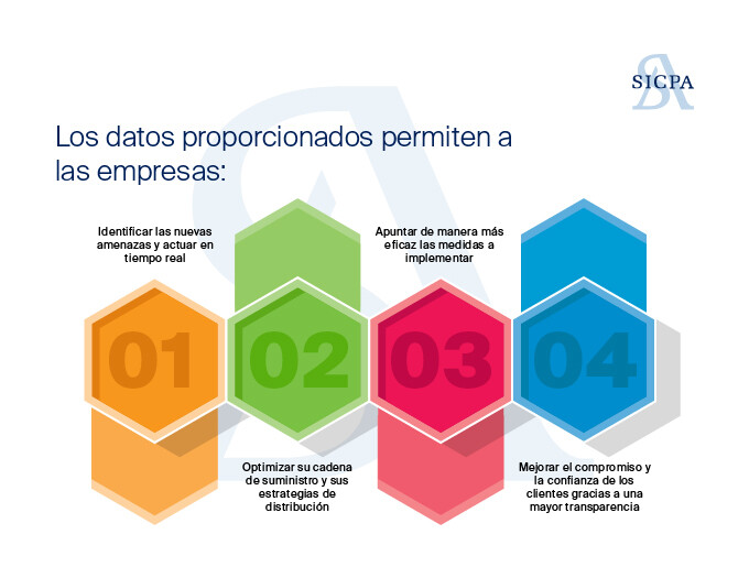 El papel del análisis de datos en la protección de marcas