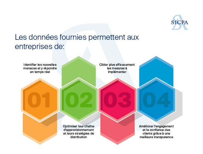 Le rôle de l’analyse de données dans la protection des marques