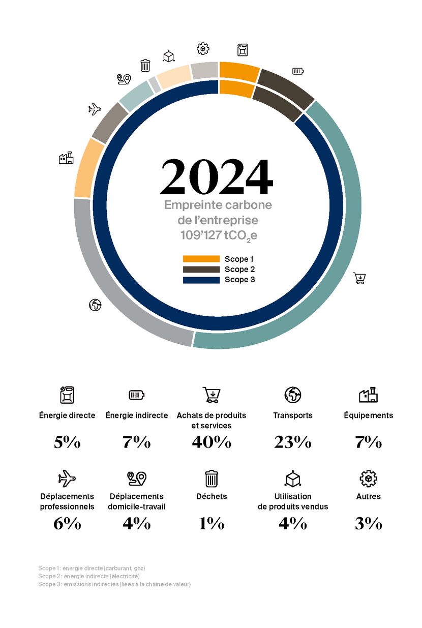 SICPA footprint 2024_FR