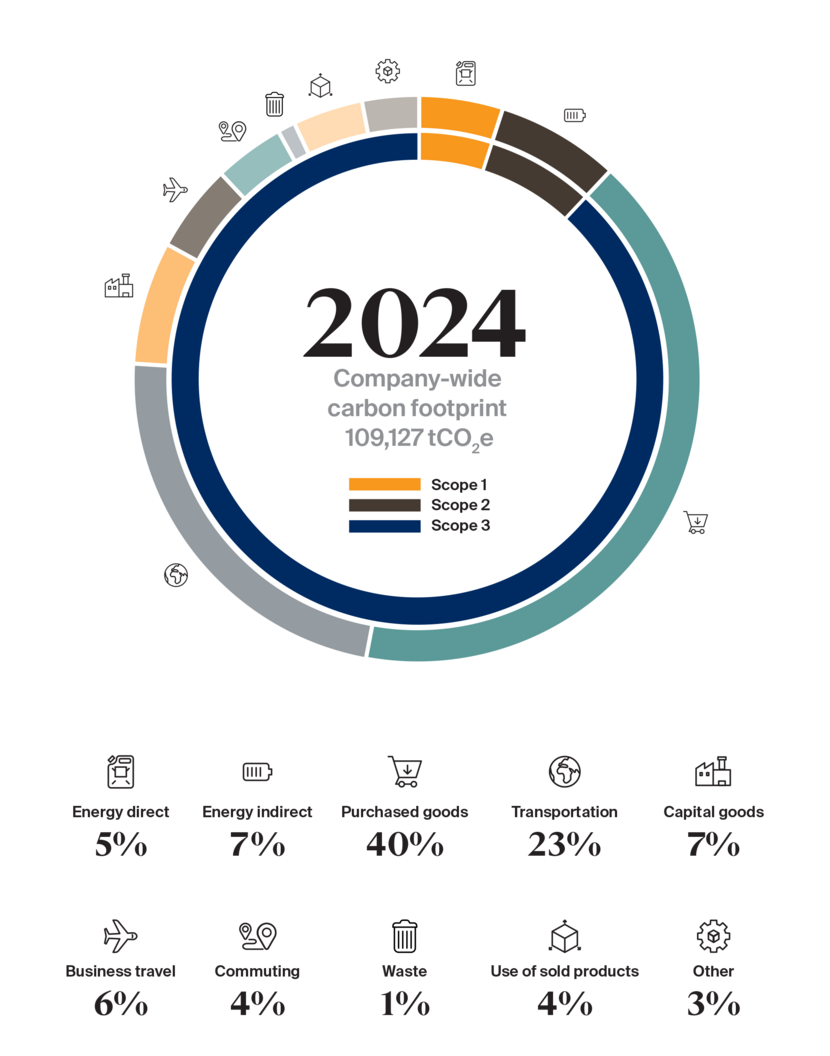 SICPA footprint 2024